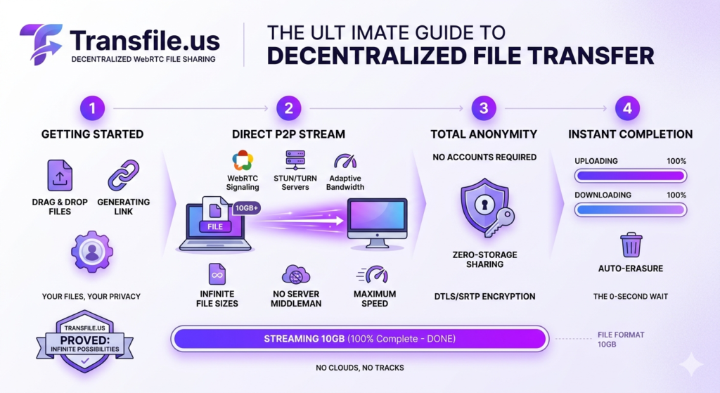 The Ultimate Guide to Decentralized File Transfer